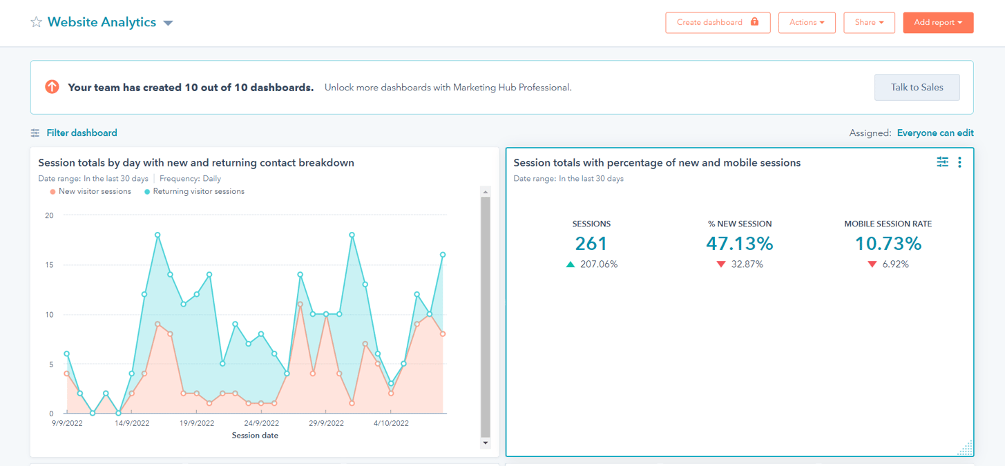The Benefits of HubSpot Dashboards for your Business